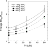 Figure 8—figure supplement 1.
