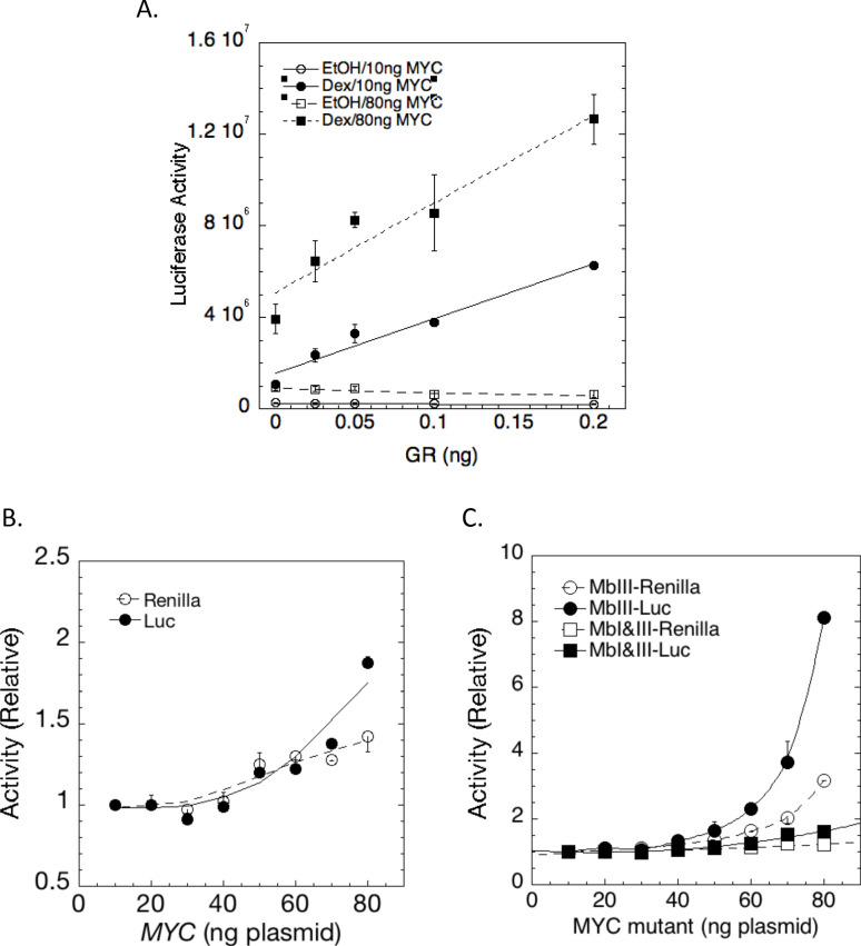 Figure 1—figure supplement 3.