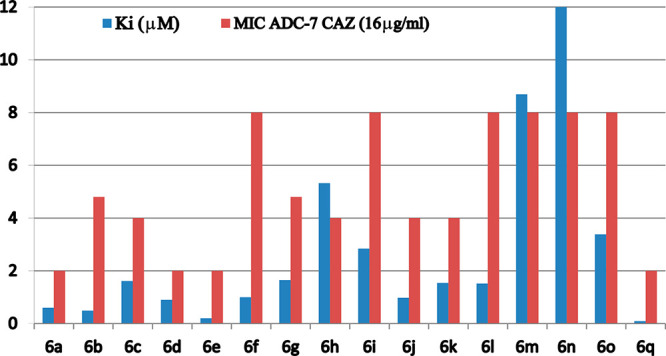 Chart 1