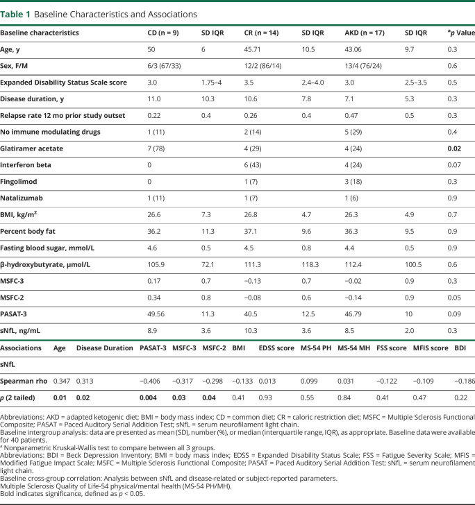 graphic file with name NEURIMMINFL2021038948t1.jpg