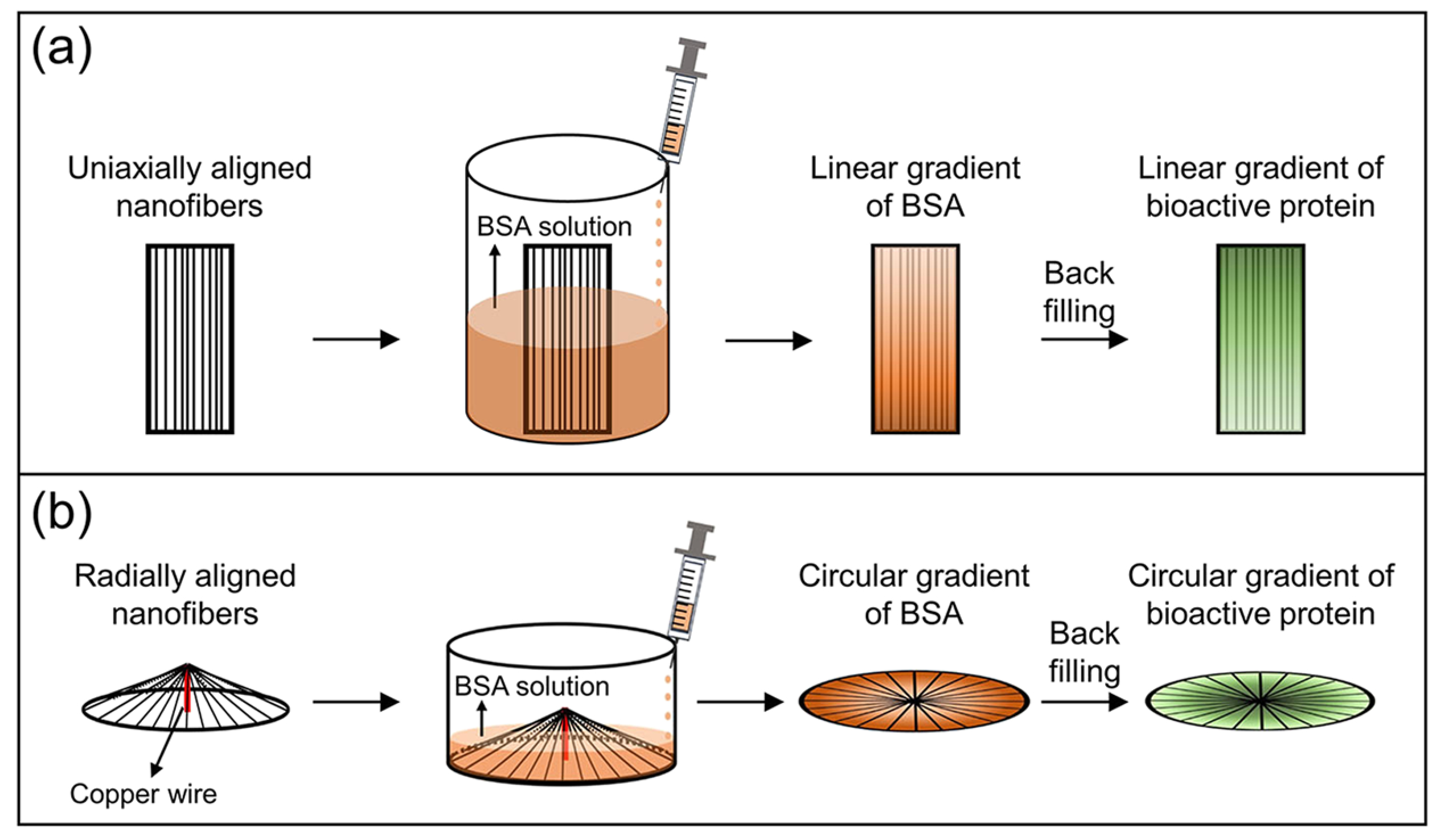 FIG. 7.