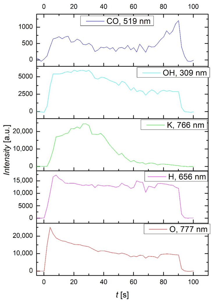 Figure 12