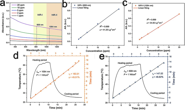 Fig. 14