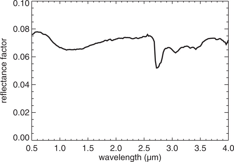 Fig. 10