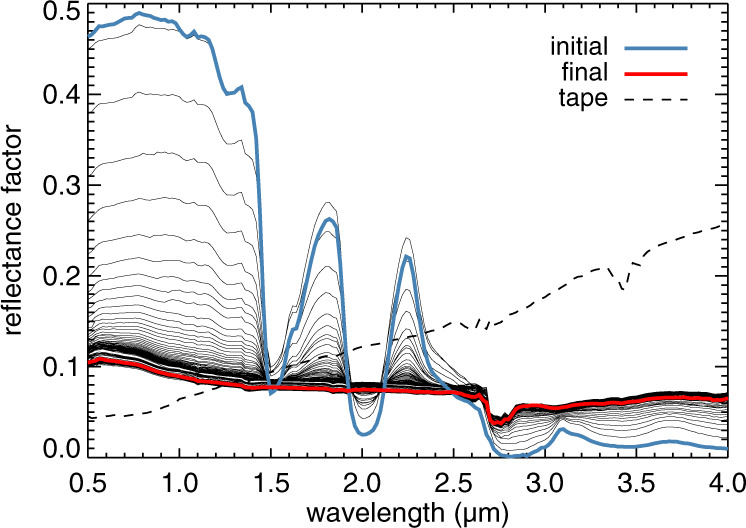 Fig. 4