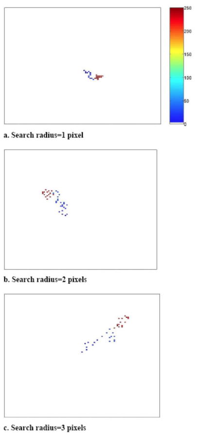 Fig. E1