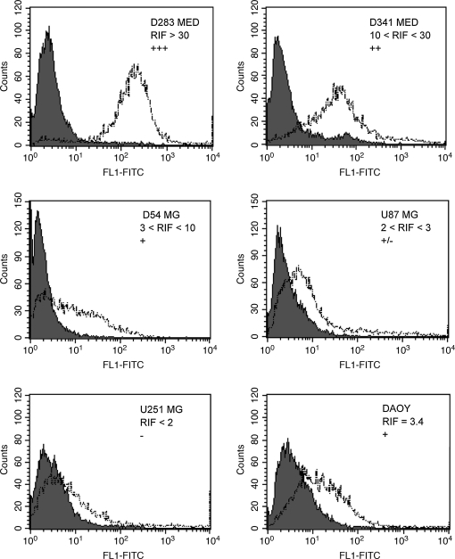 FIG. 4.