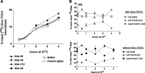 FIG. 8.