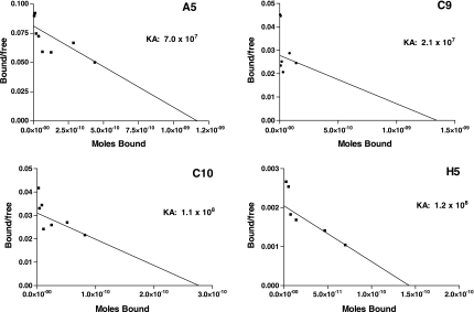 FIG. 6.