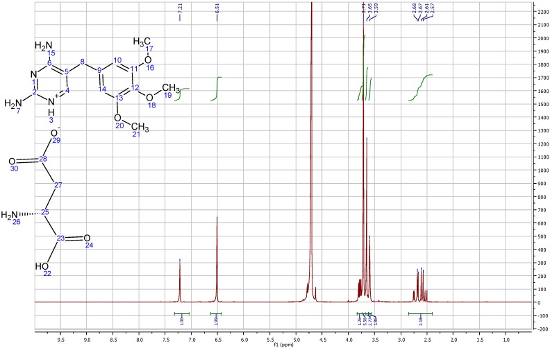 Figure B