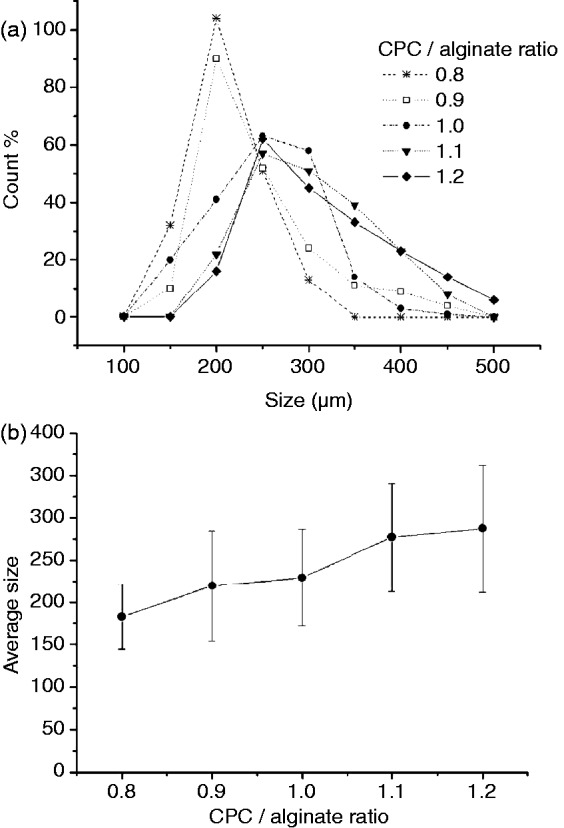 Figure
2.