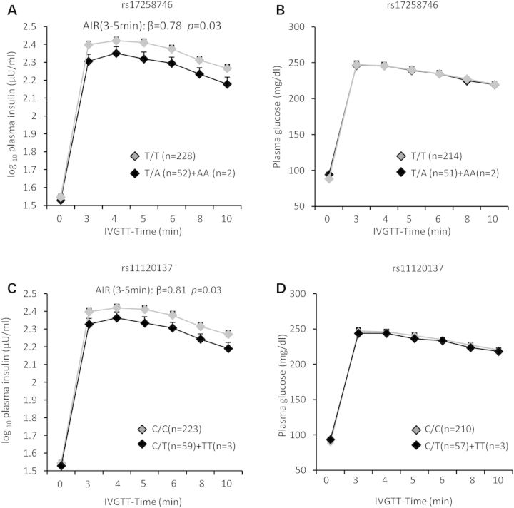 Figure 1.