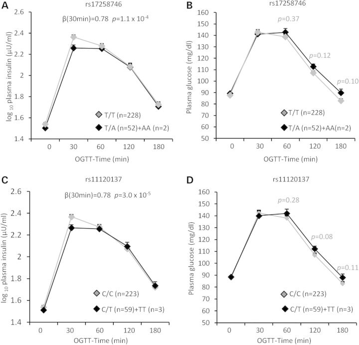 Figure 2.