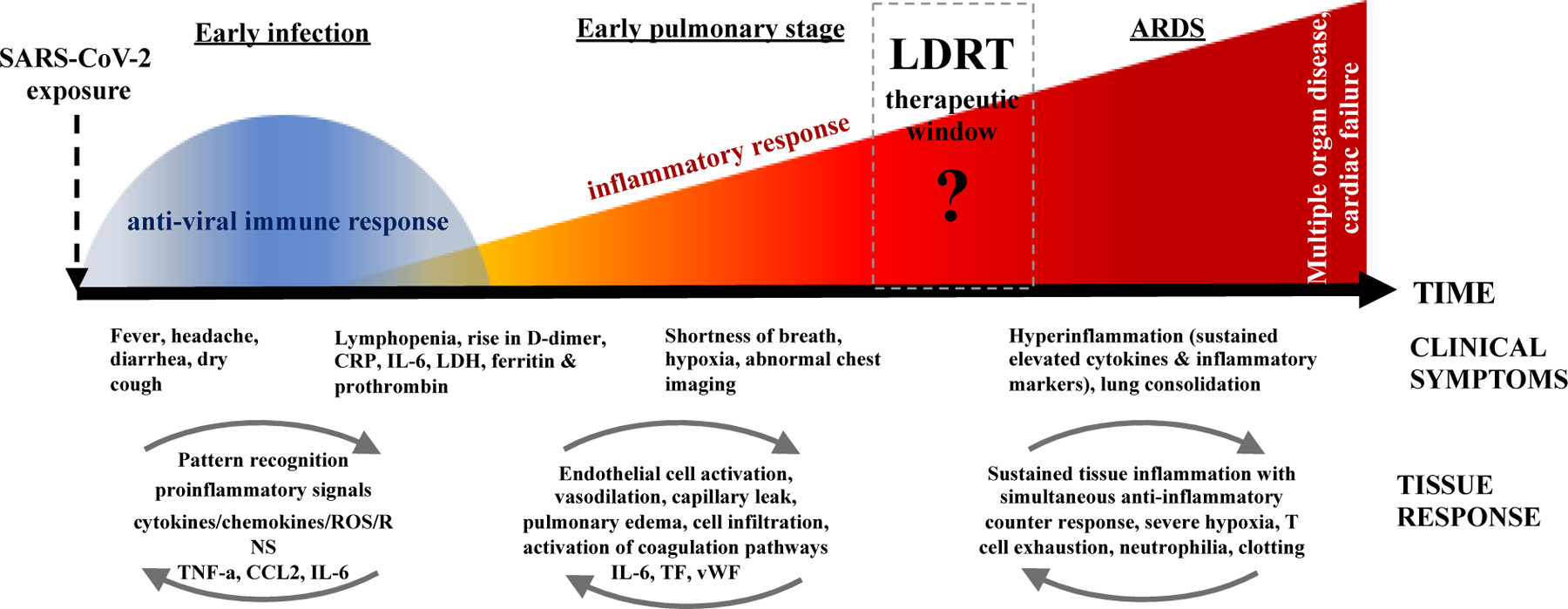 FIG. 3: