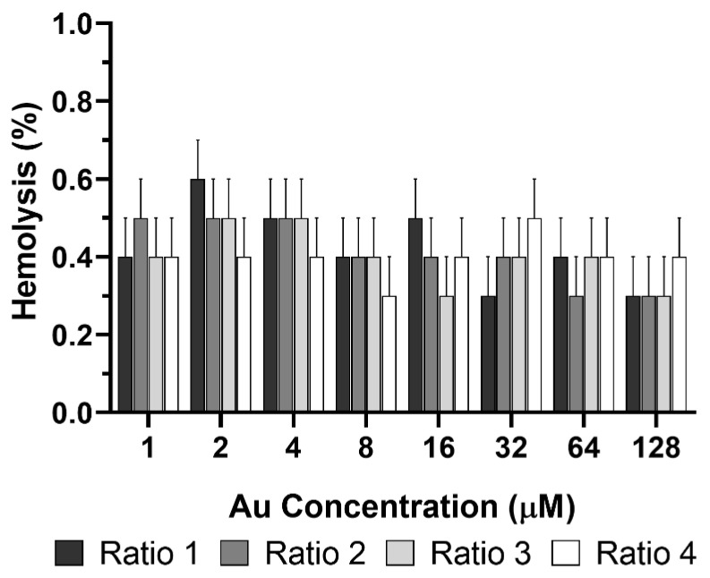 Figure 13