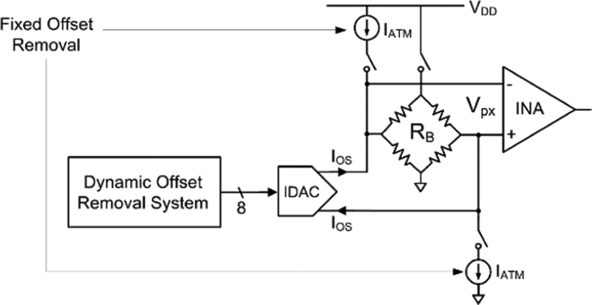 Fig. 3.