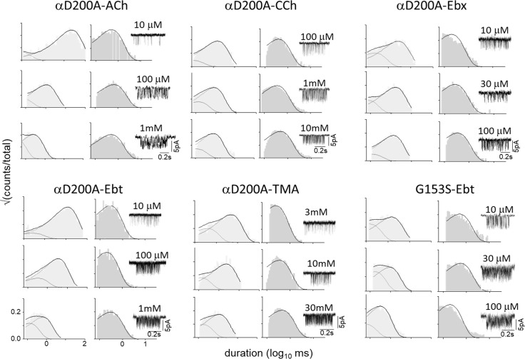 Figure 6—figure supplement 2.