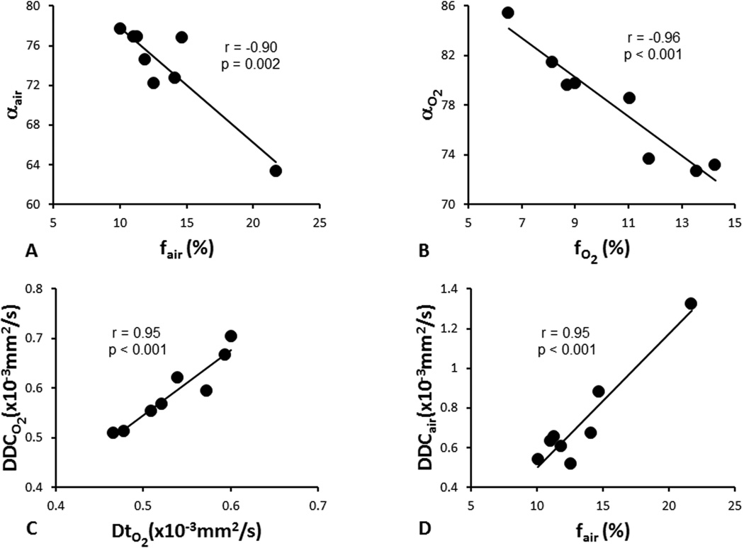 Fig.3