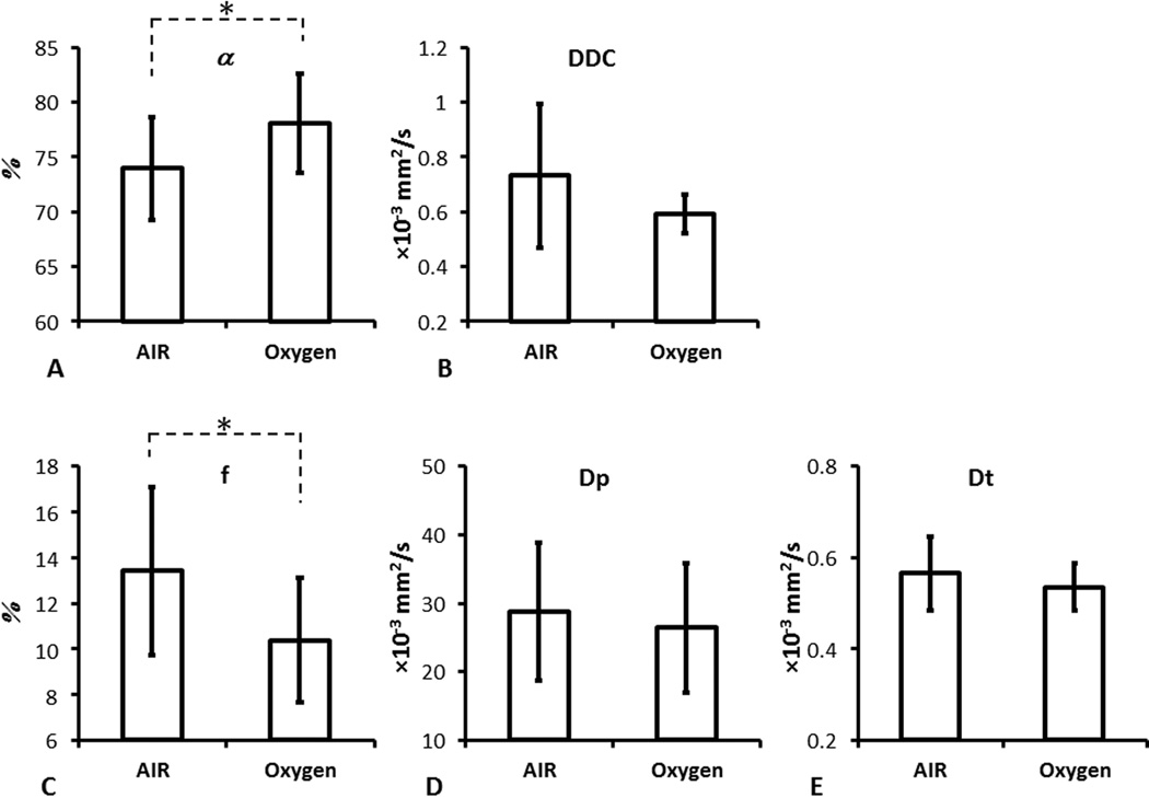 Fig.2