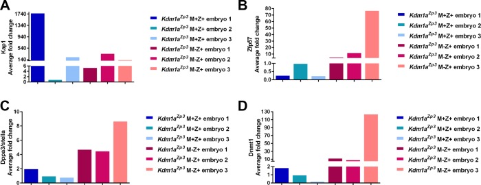 Figure 3—figure supplement 4.