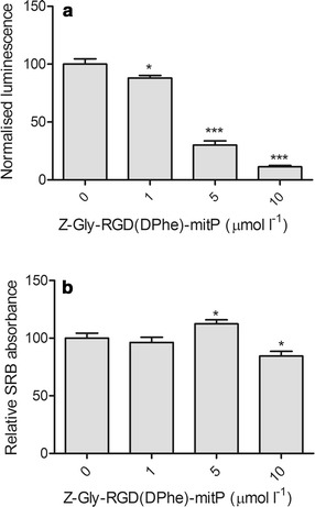 Fig. 2