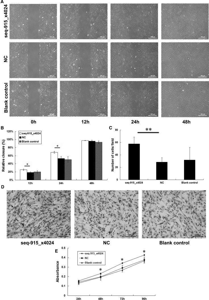 Figure 2