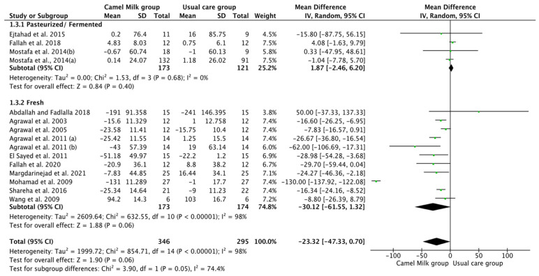 Figure 12