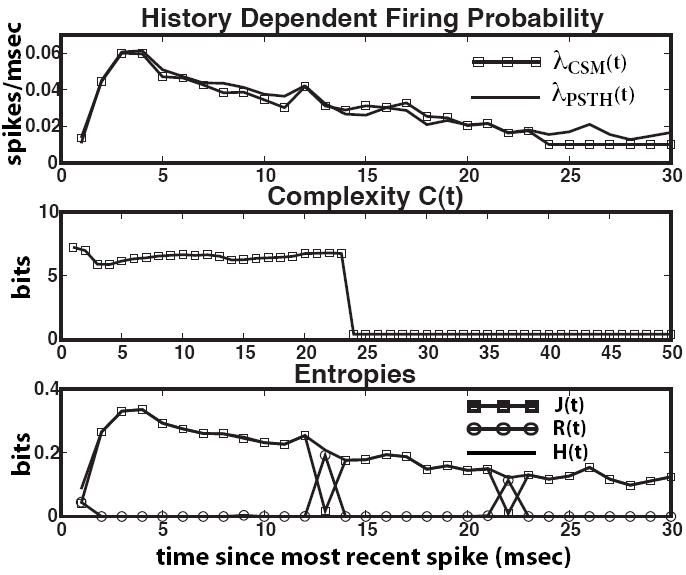 FIG. 10