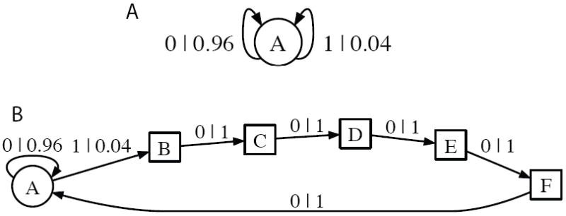 FIG. 1