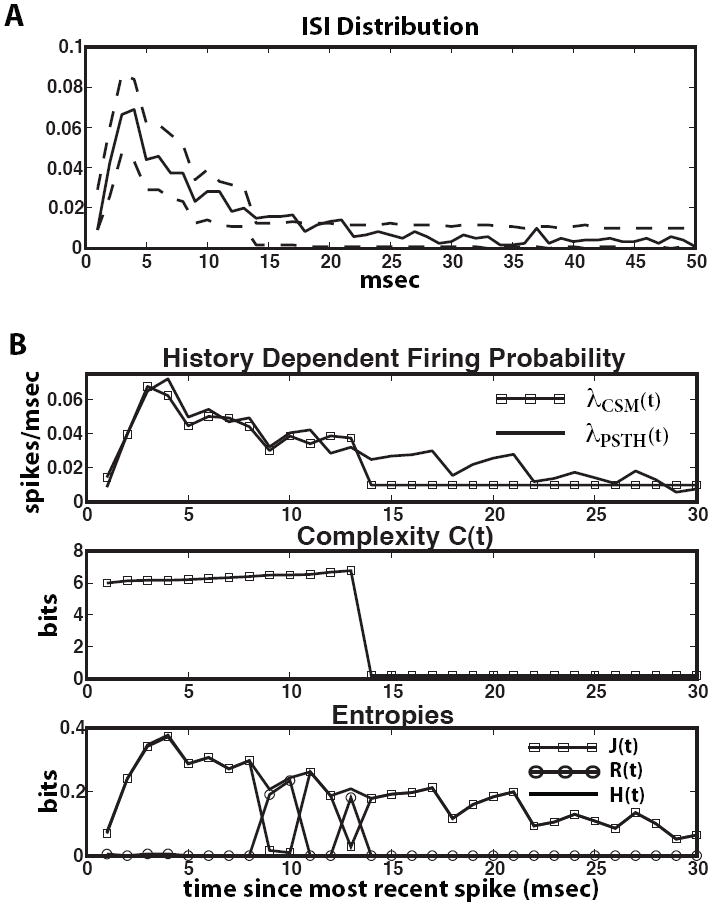 FIG. 7