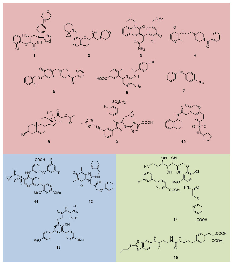 Figure 6