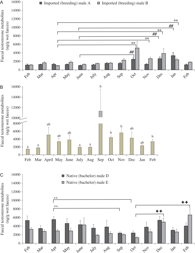 Figure 4: