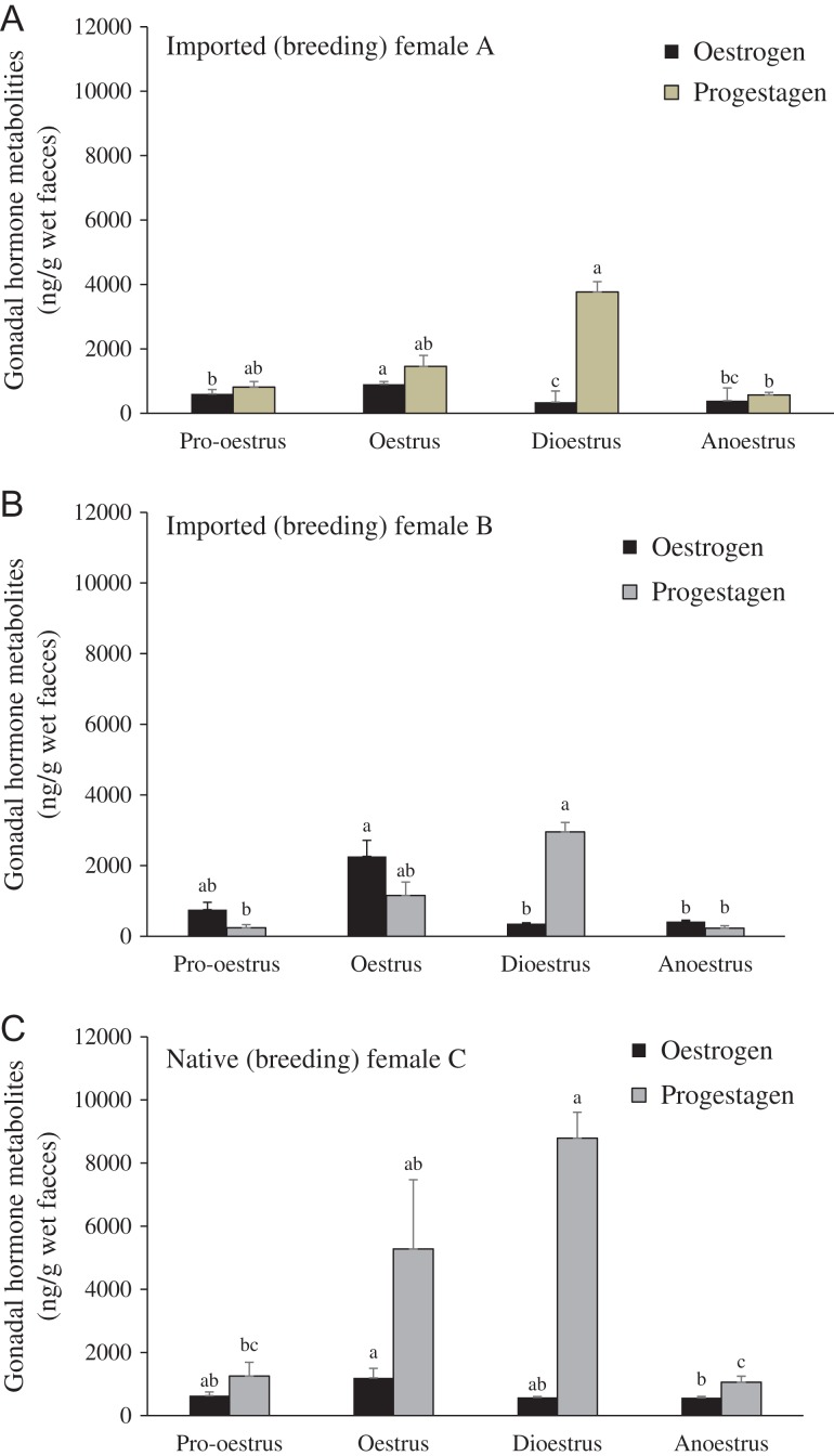 Figure 5: