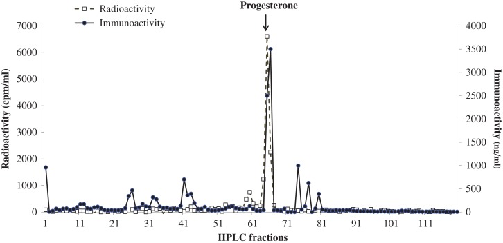 Figure 3: