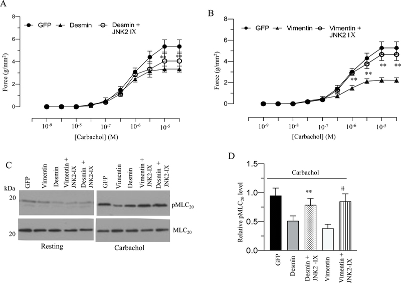 Figure 15.