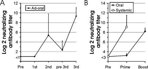 FIG. 7.