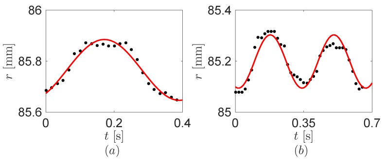 Figure 8