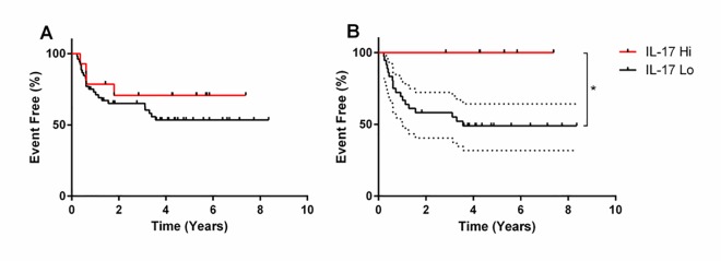 Fig 5