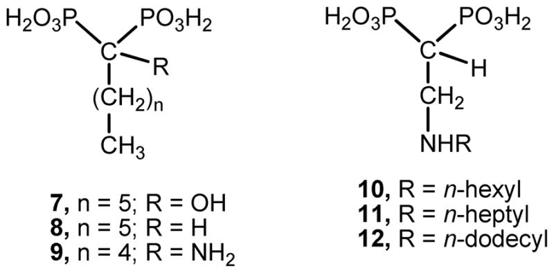 Chart 2