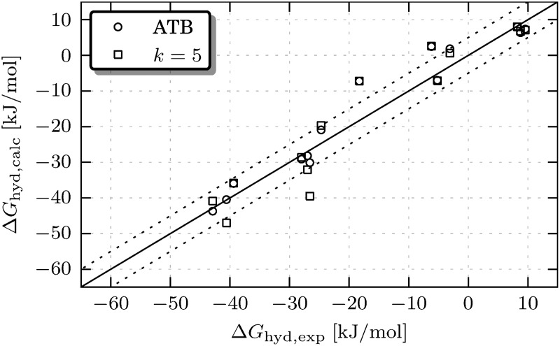 FIG. 3.