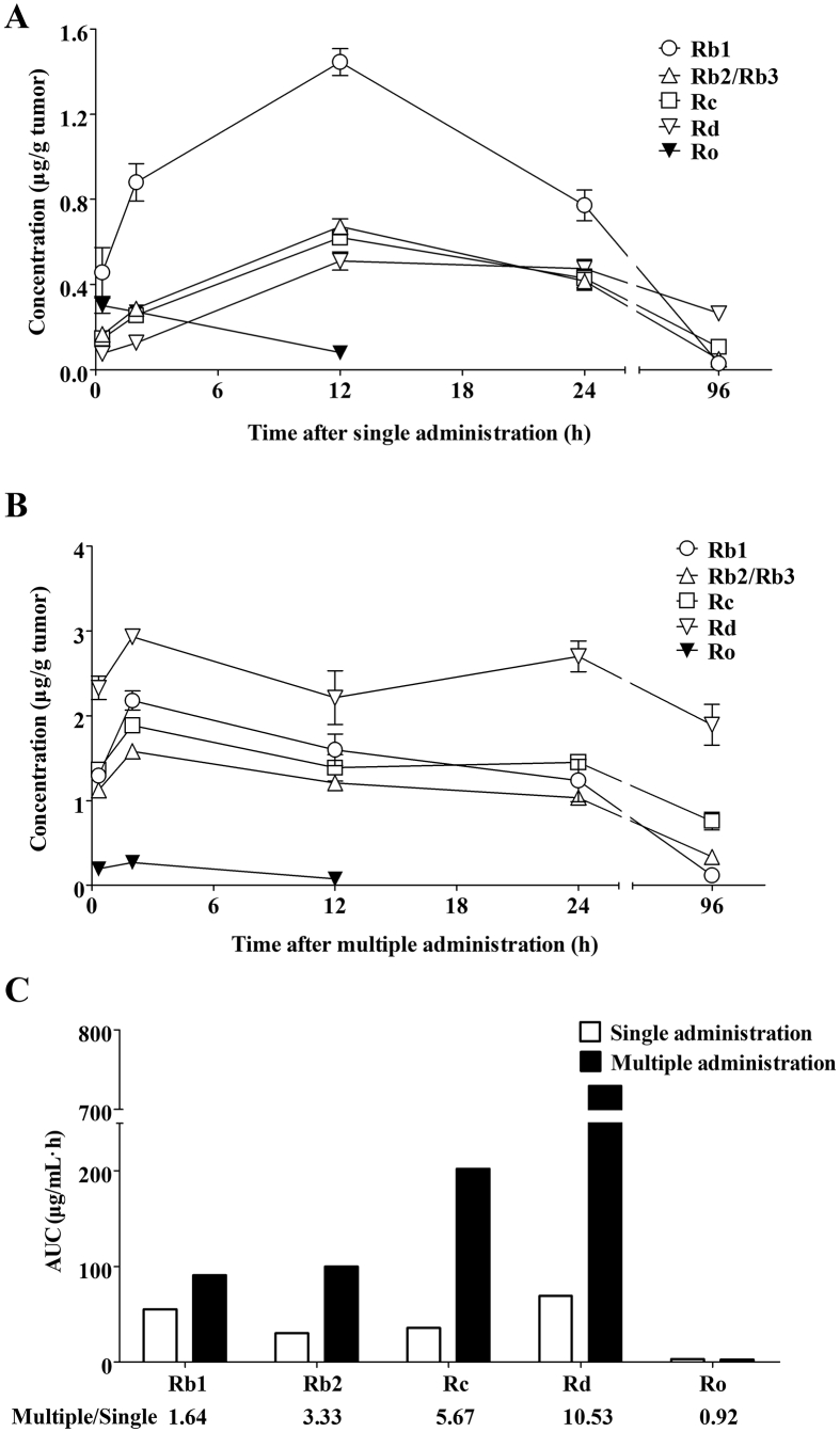 Figure 3