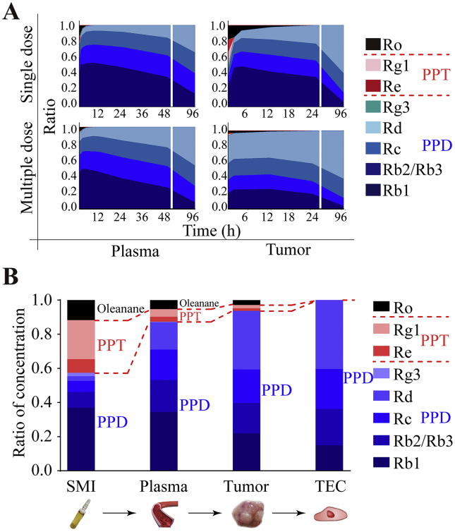 Figure 5