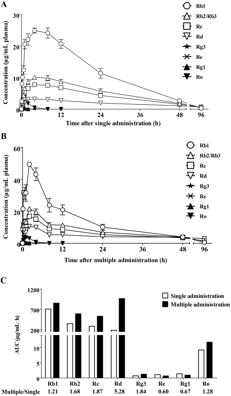 Figure 2