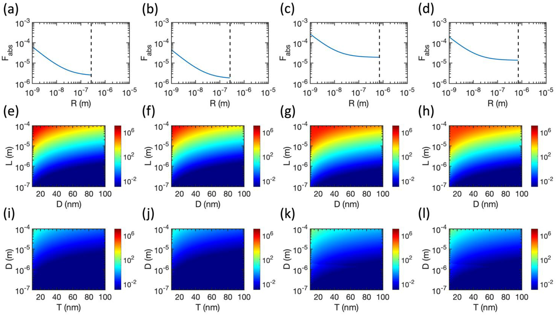 Figure 5: