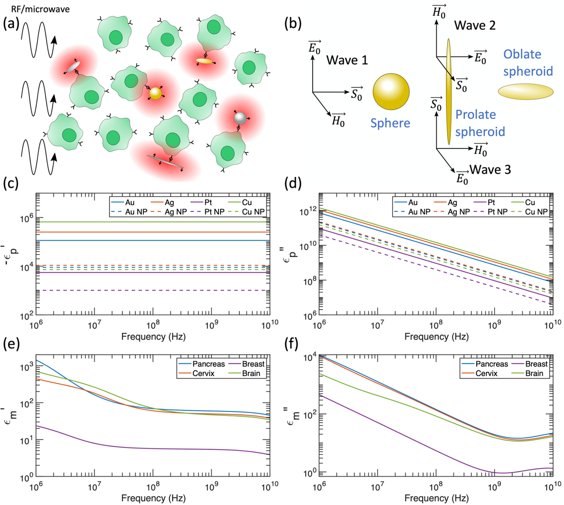 Figure 1: