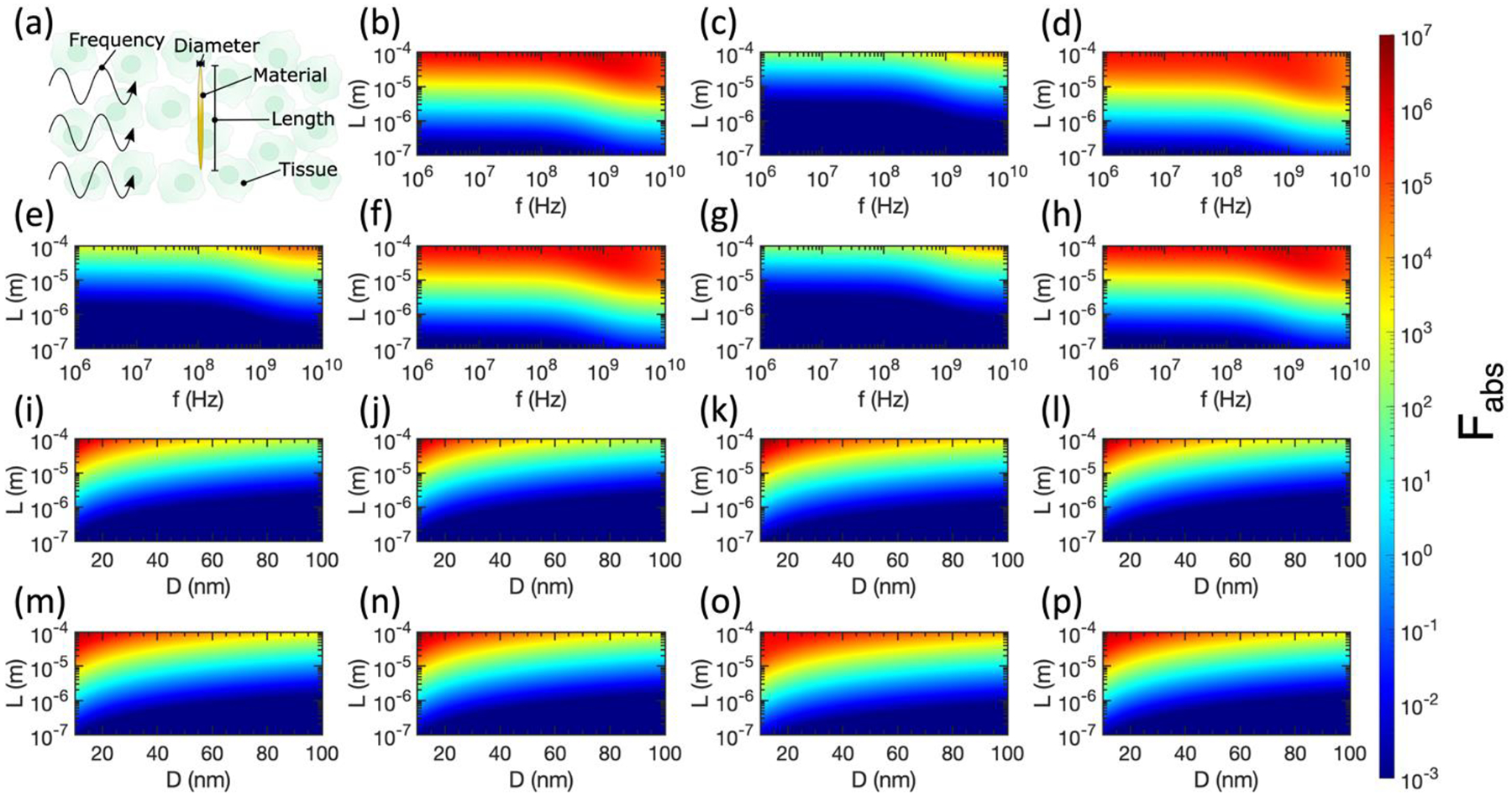 Figure 3: