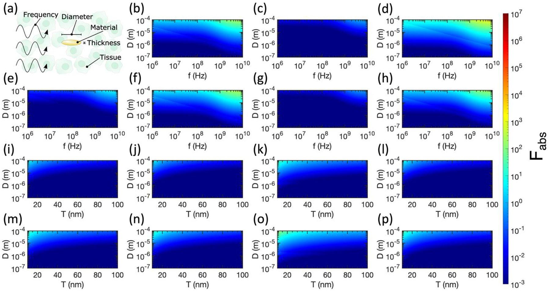 Figure 4: