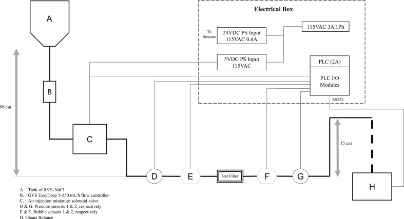 Figure 3.