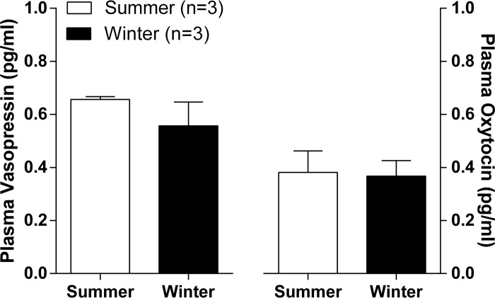 Fig 14