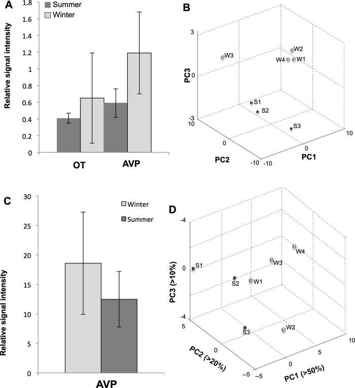 Fig 13